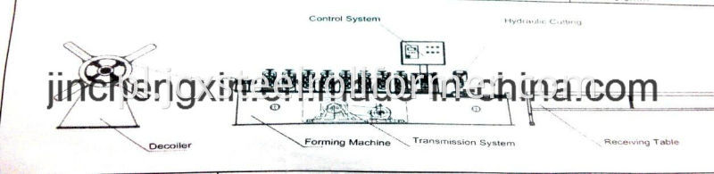 Taśma stalowa Płyta gipsowo-kartonowa Cu Kanał toczenia Foming Machine